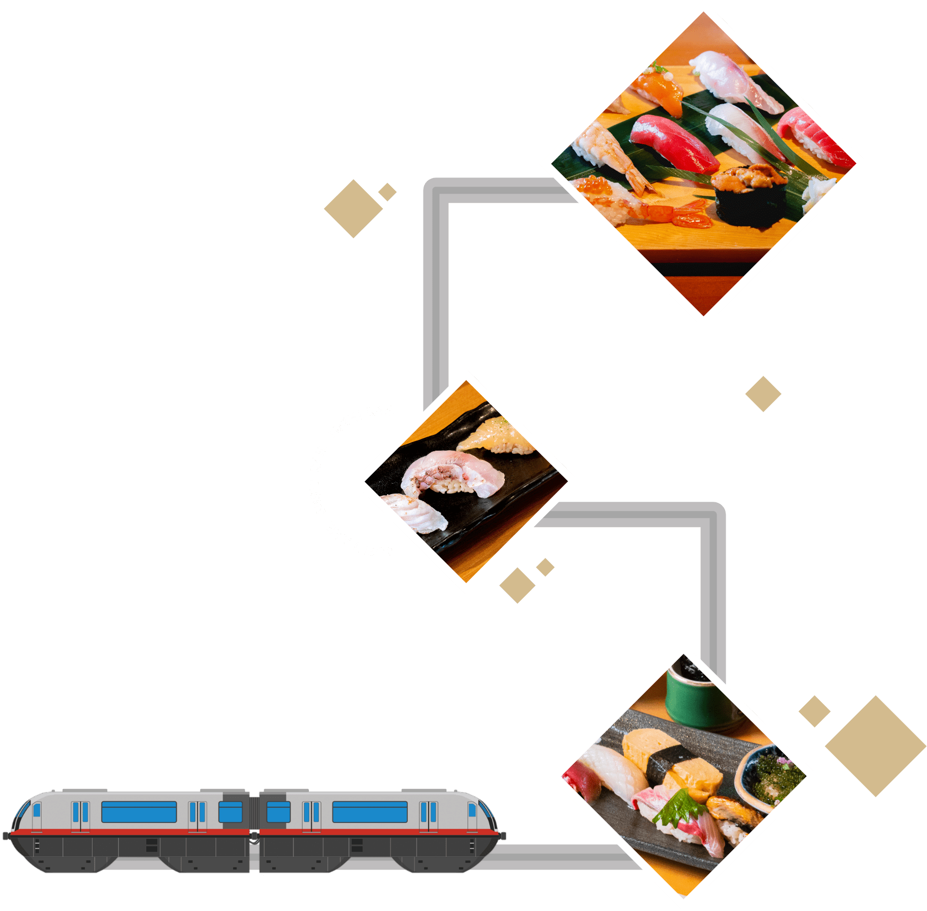 SUSHI RAILのイメージ図